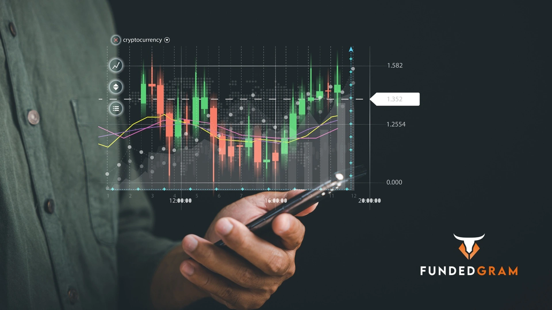 Funded Gram: Top Funded Prop Trading Firm in India, FundedGram