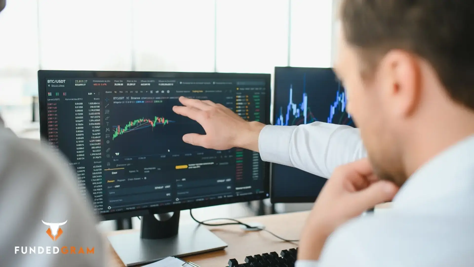 Funded Gram: Best Platform for Forex Prop Trading in India, FundedGram